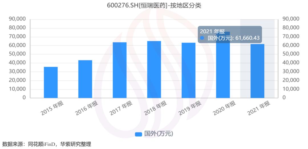 国家集采对恒瑞医药有影响吗,恒瑞医药如何应对集采