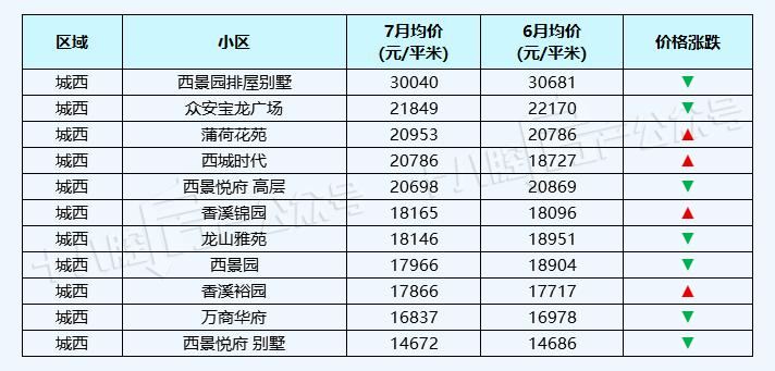 义乌宾王市场二手房最新房价,义乌丹溪苑小区二手房房价