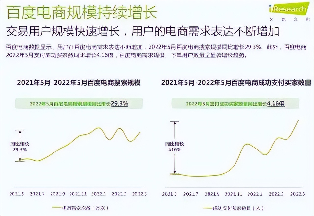 百度电商能做起来吗,百度电商运营有前景