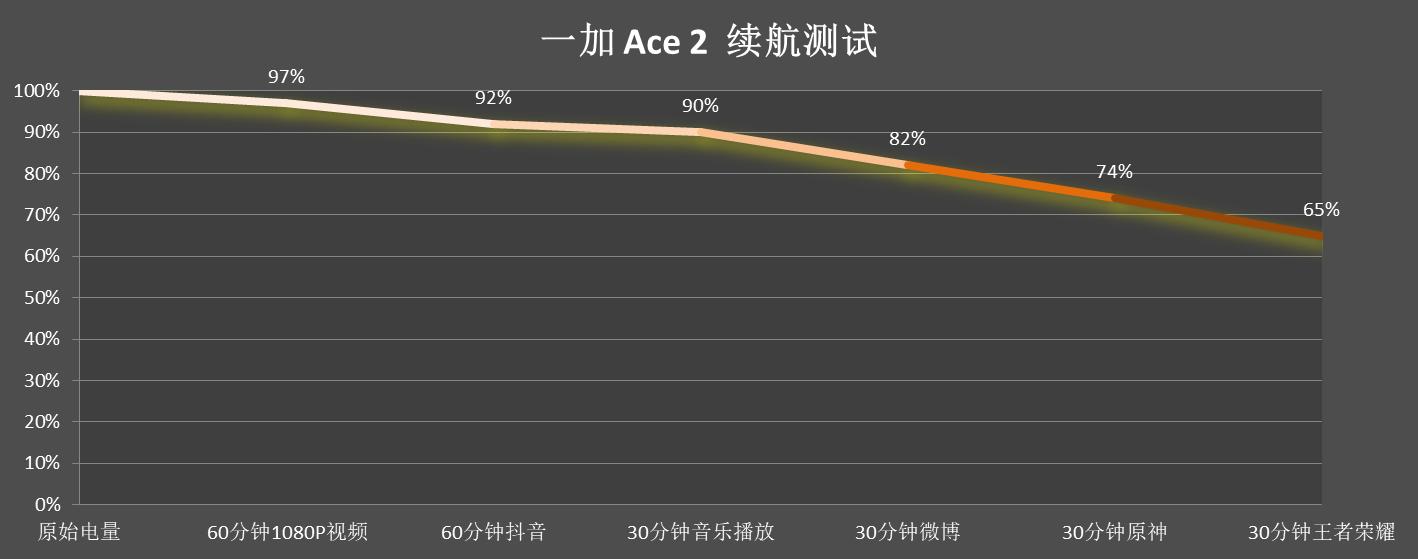 一加ace2原神定制版值得购买吗,一加ace2原神限定版