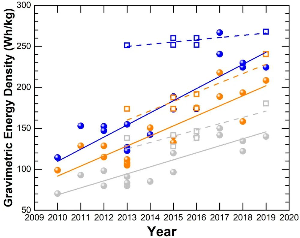锂电工艺改进与工艺优化,锂电化成工艺新技术