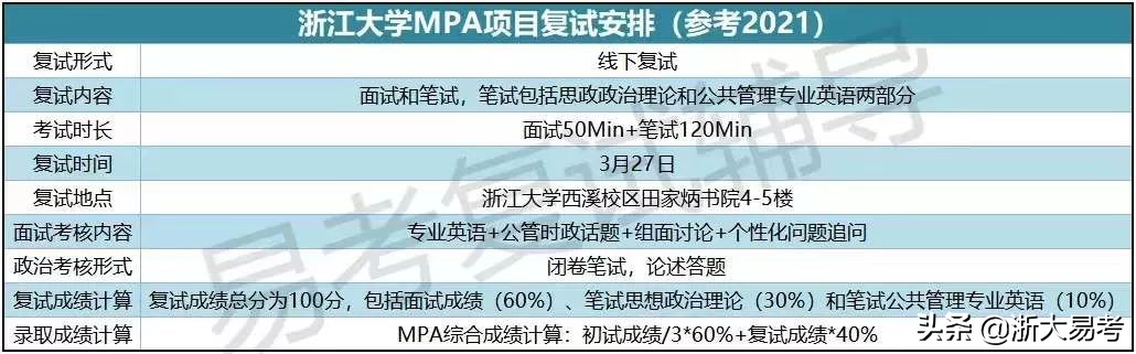 浙大mpa含金量高吗,公共管理mpa含金量