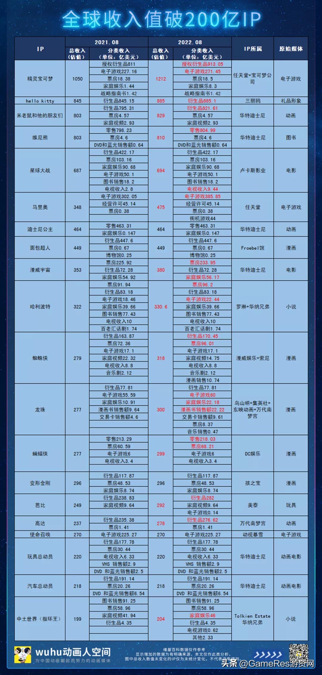 被戏称为任天堂“元宇宙”游戏《Splatoon》文化社区是如何构建的