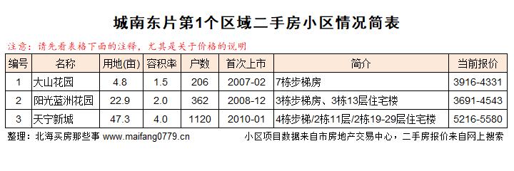 2022年北海的房价还会降吗,2019北海楼市分析
