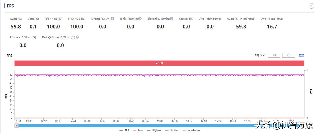 iqoo9强力散热,iqoo9高帧率散热测试
