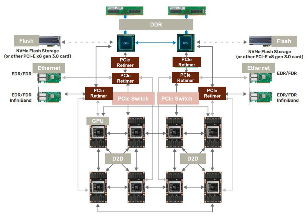 中金|“芯”前沿系列：接口芯片，高速通信兵