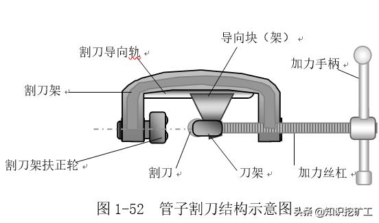 五金塑胶测量工具使用方法,五金品质部测量工具