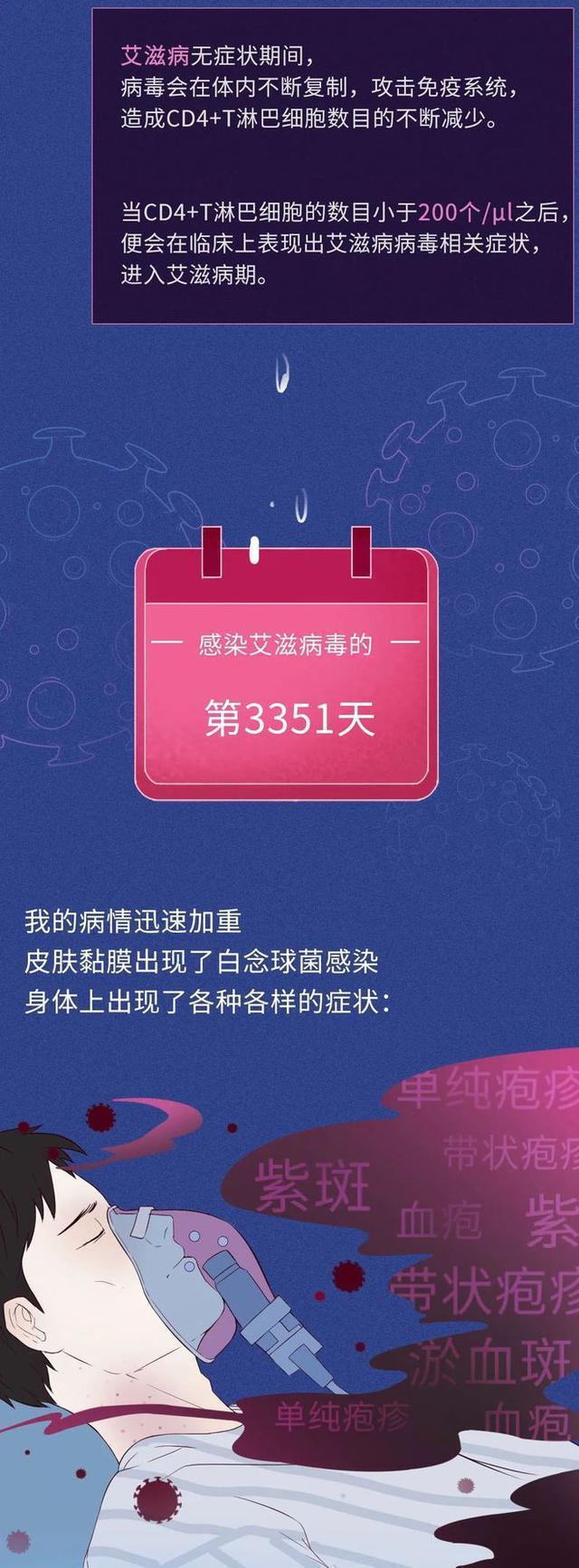 感染“艾滋病”后的3650天，会经历什么？真相可能你都想象不到