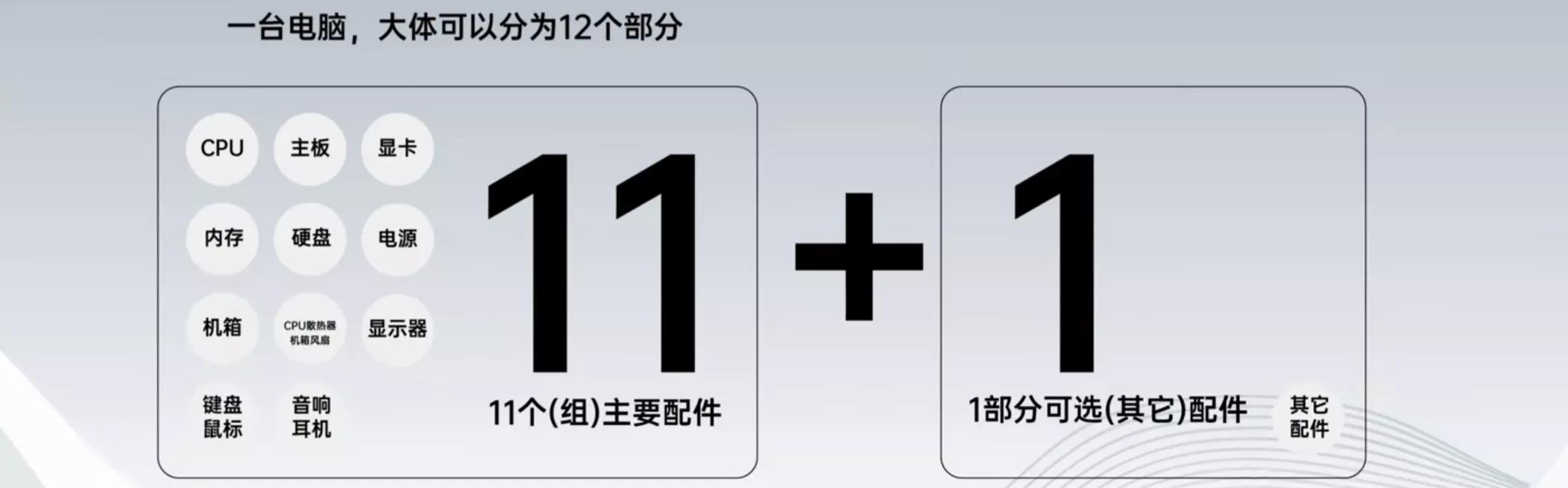 0基础自己组装电脑,新手diy电脑如何组装开机