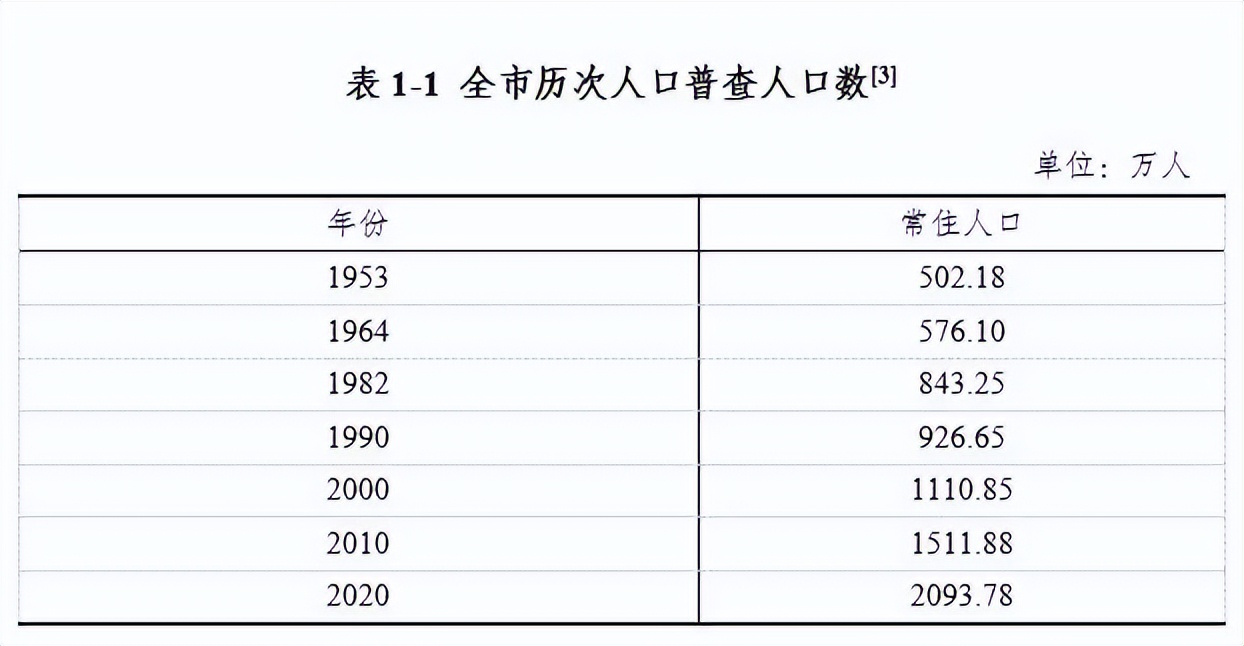 成都2022楼市行情预测,2023成都房地产上半年报告