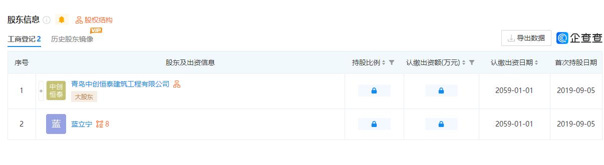 青岛红狮跟青岛青春岛,青岛职业足球现状