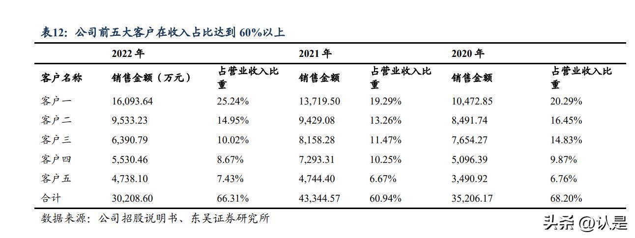 赛特新材生产过程,赛特新材龙头