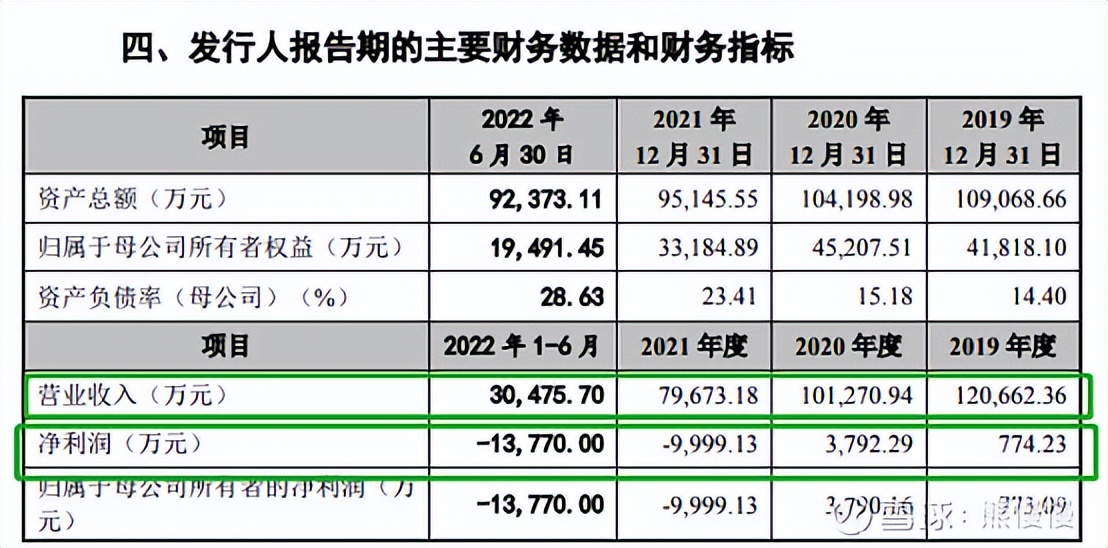 百利天恒申购,百利天恒今日新股分析