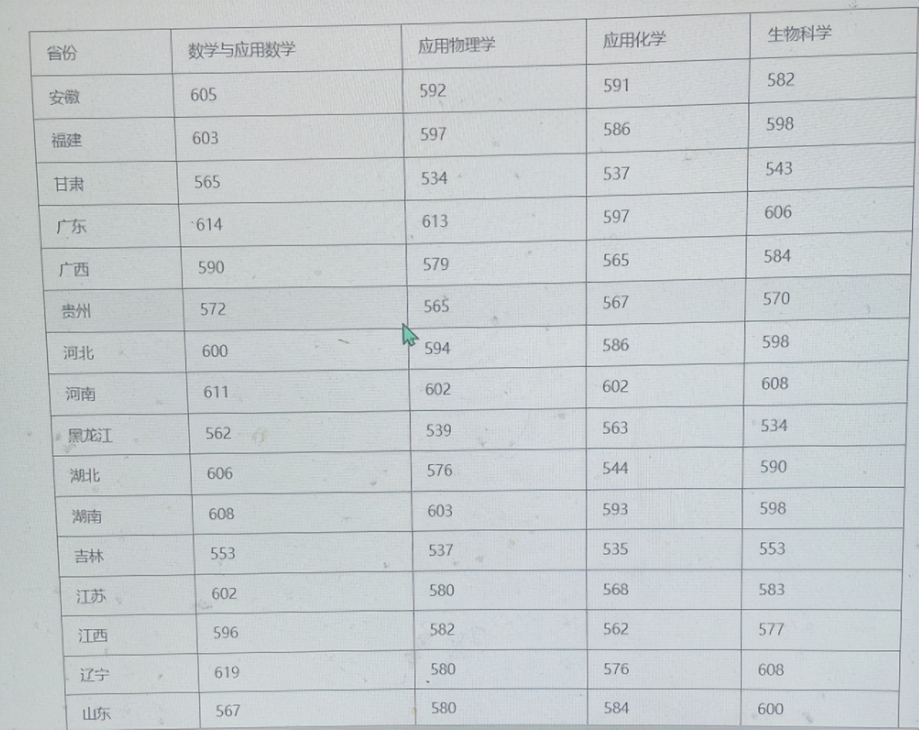 怎么把一张图片转换成excel表,老板发给你一张图怎么变成wps表格