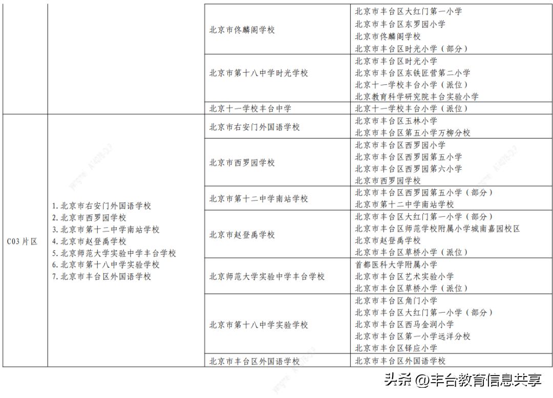 丰台区初中排名,丰台多校划片2024
