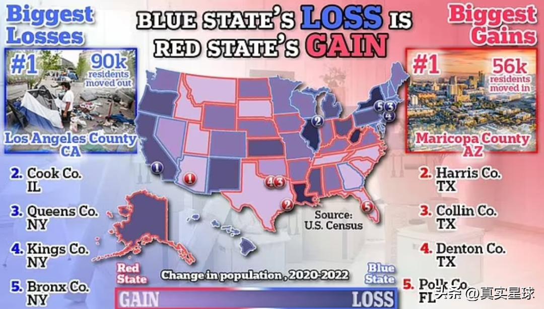 美国人逃离自由之地！纽约七百万人准备离开，犯罪和高税率太恐怖