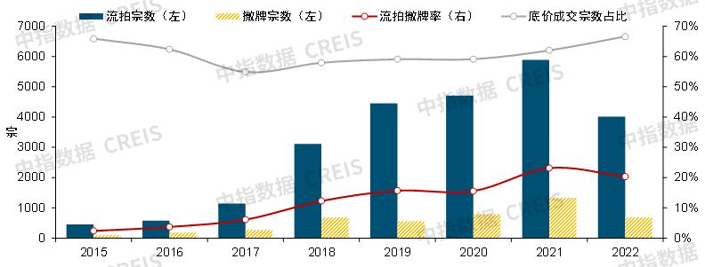 2022中国房地产市场展望,中国房地产市场2023展望