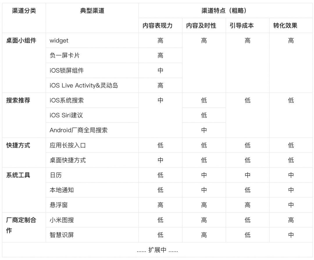 淘宝的功能设计,淘宝界面设计的优缺点