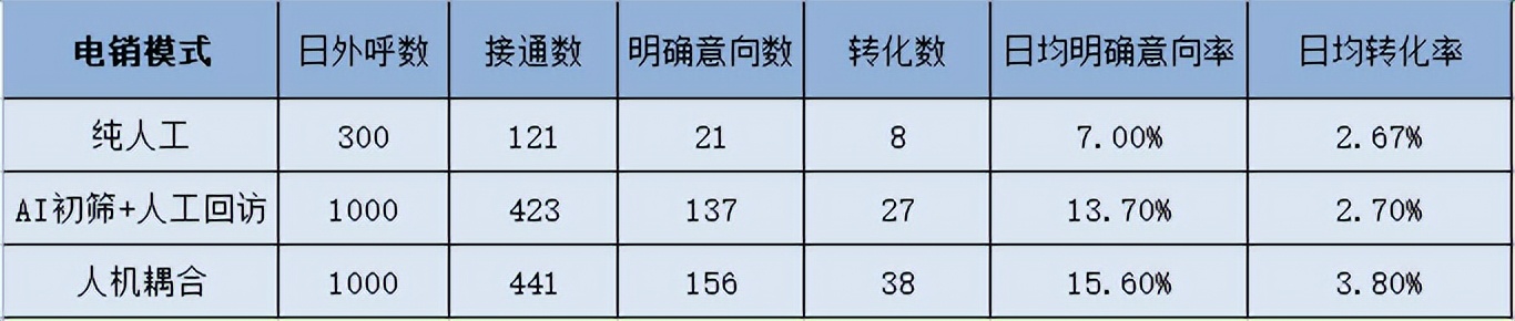 公司电销机器人,高效电销机器人