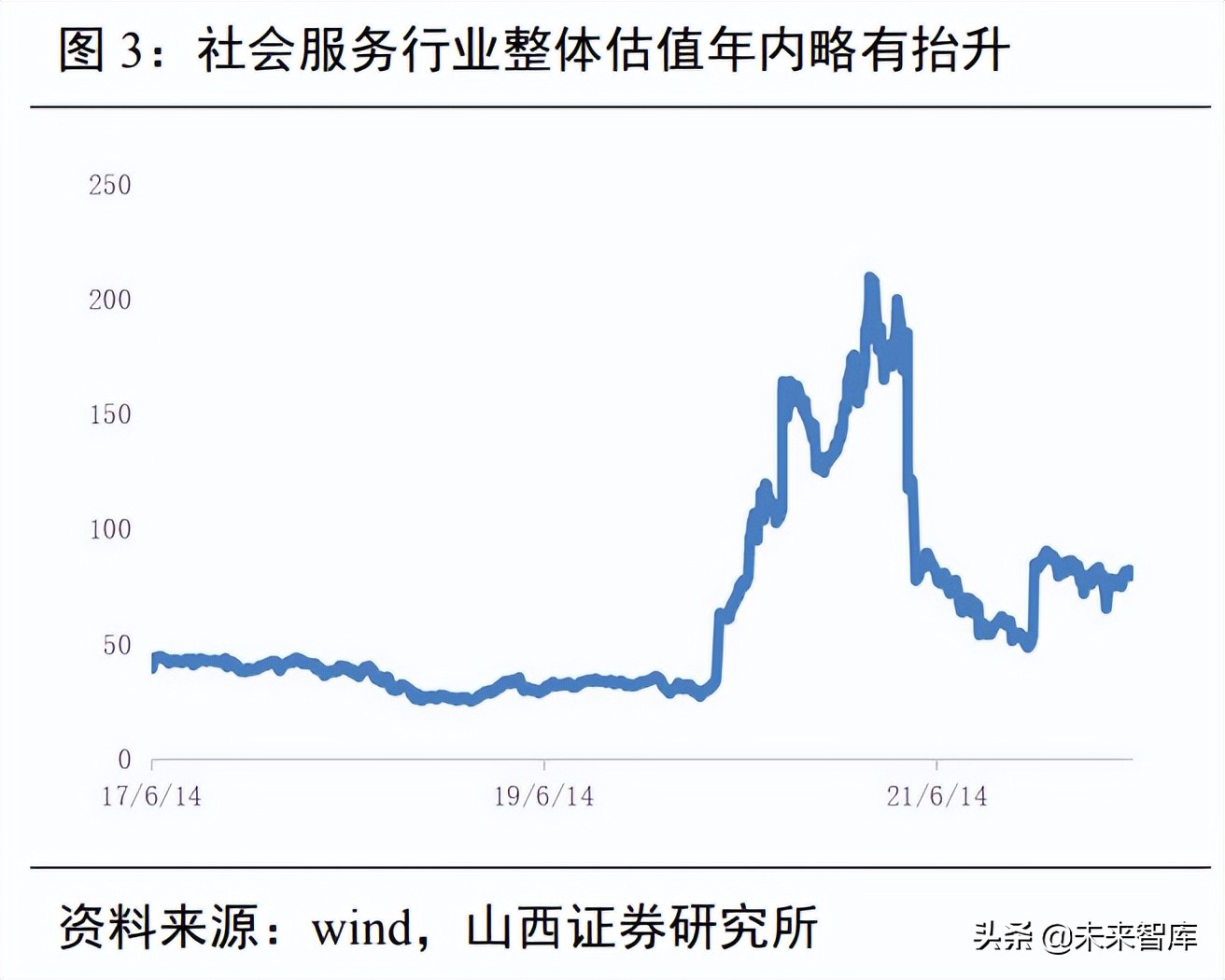社服行业研究：把握高成长赛道，关注疫情影响行业供需边际改善