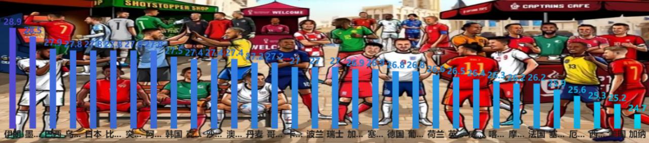 巴西队提前公布名单,巴西获得过大力神杯吗