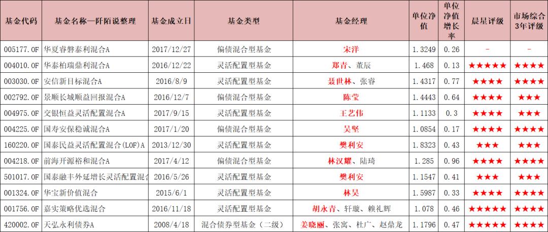 优质固收基金看什么,2021固收基金排行榜前十名