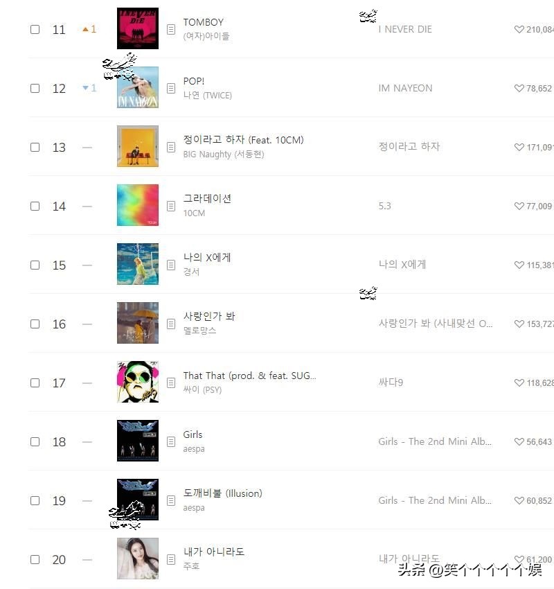 melon日榜newjeans连冠,newjeansmelon年榜