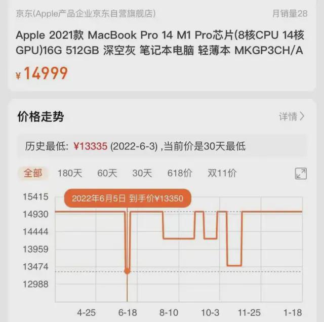 macbookpro降价幅度,2023macbookpro值得买吗