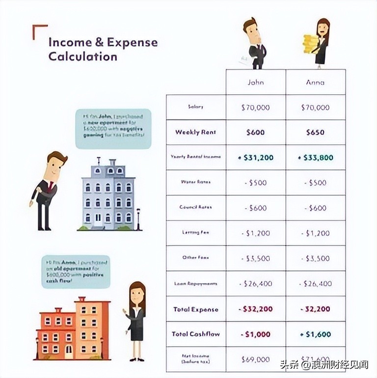澳洲扣税标准,澳洲个税怎么算
