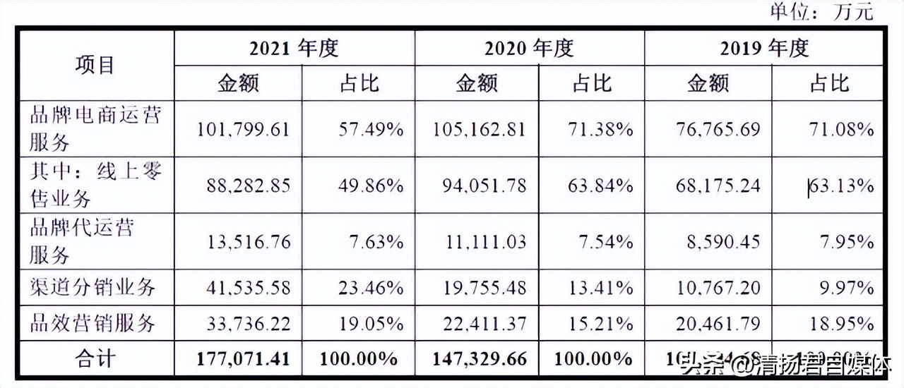 又一家电商代运营企业过会曾多次被行政处罚