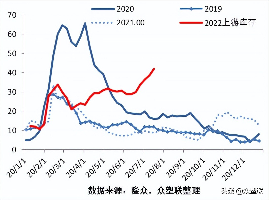 PVC周报：内地氯+碱+PVC亏损，西北综合利润无多，市场边际好转