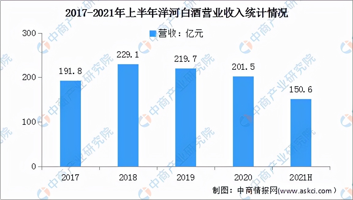 2022白酒市场前景,2023中国白酒市场中期研究报告