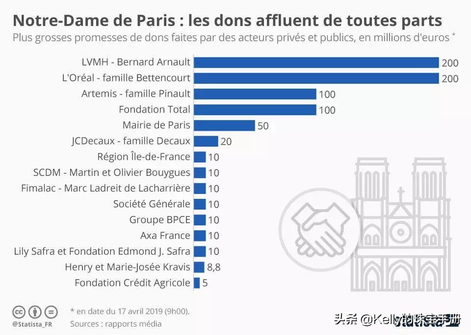 传奇女性系列｜镀金百合：LilySafra巴西女首富的故事
