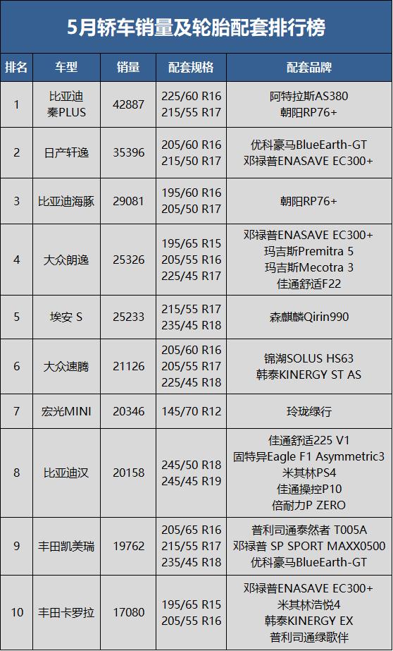 最新轮胎排行榜前十名,轮胎品牌排行榜最新报价