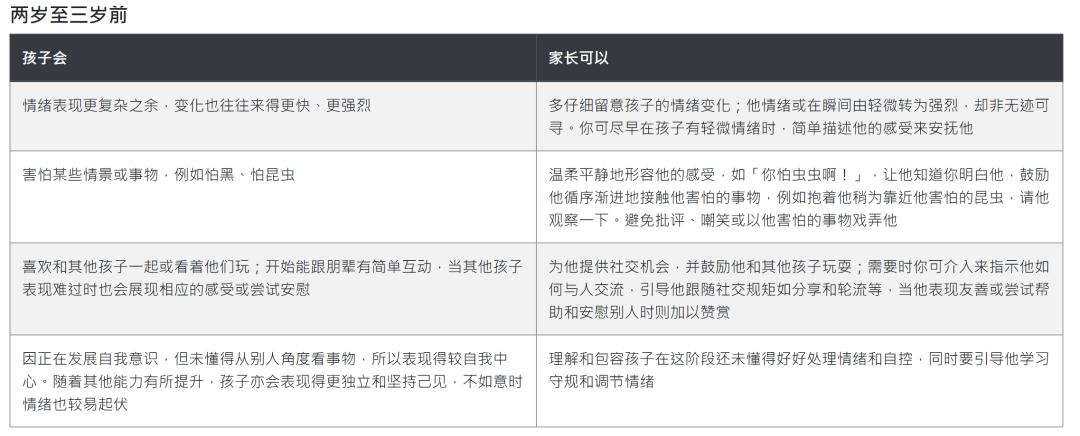 香港卫生处育儿指南,香港卫生署幼儿饮食