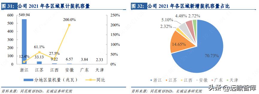 芯能科技布局分布式光伏 (芯能科技分布式光伏市场占有率)
