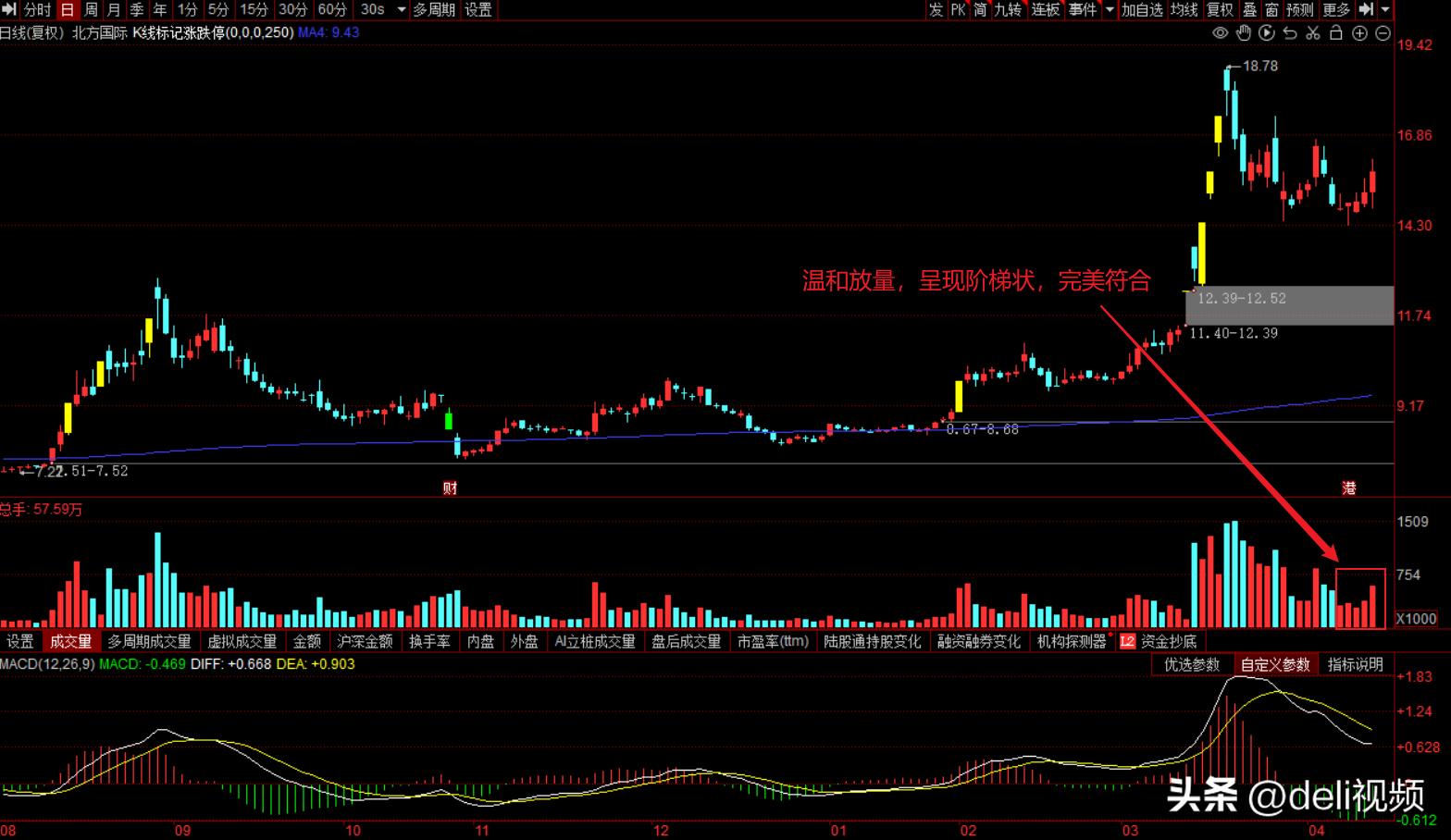 短线杨永兴股票操作方法,杨永兴短线战法买热点