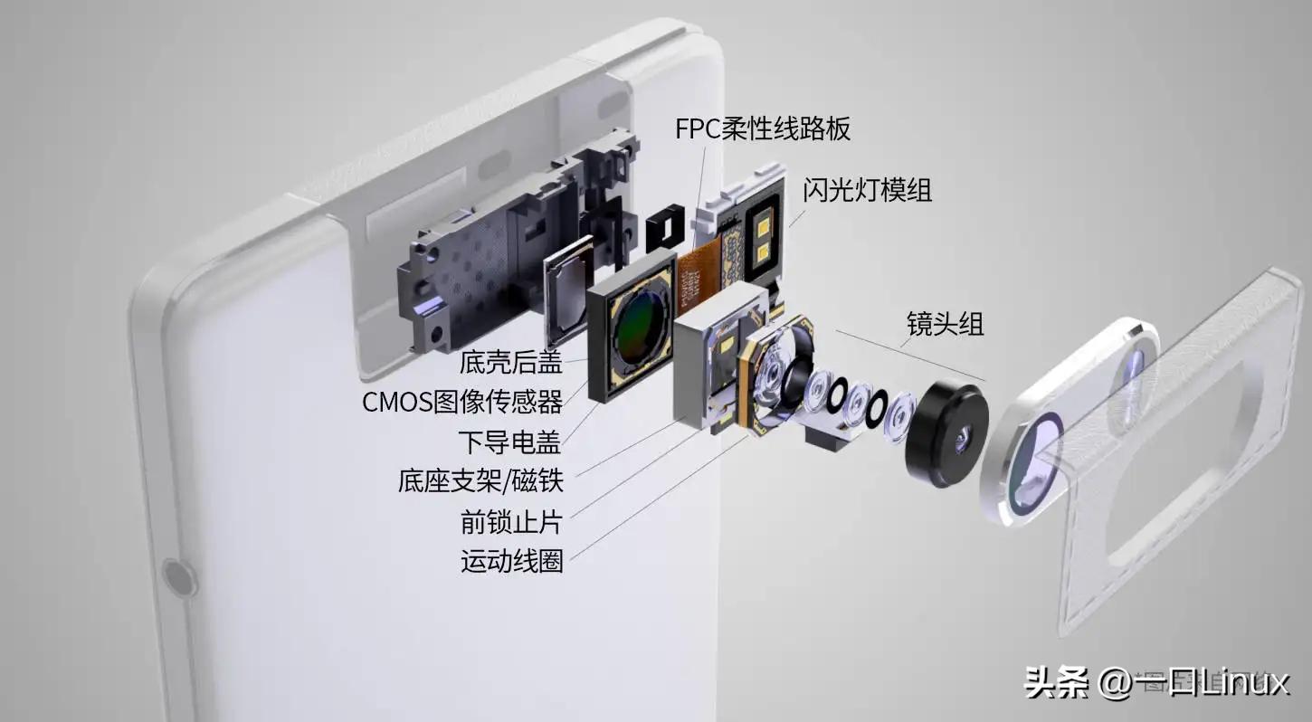 camera基础进程,camera使用详解教程