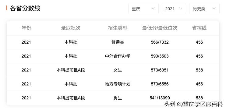 南开中学2020高考各分数段人数,南开中学2019年高考