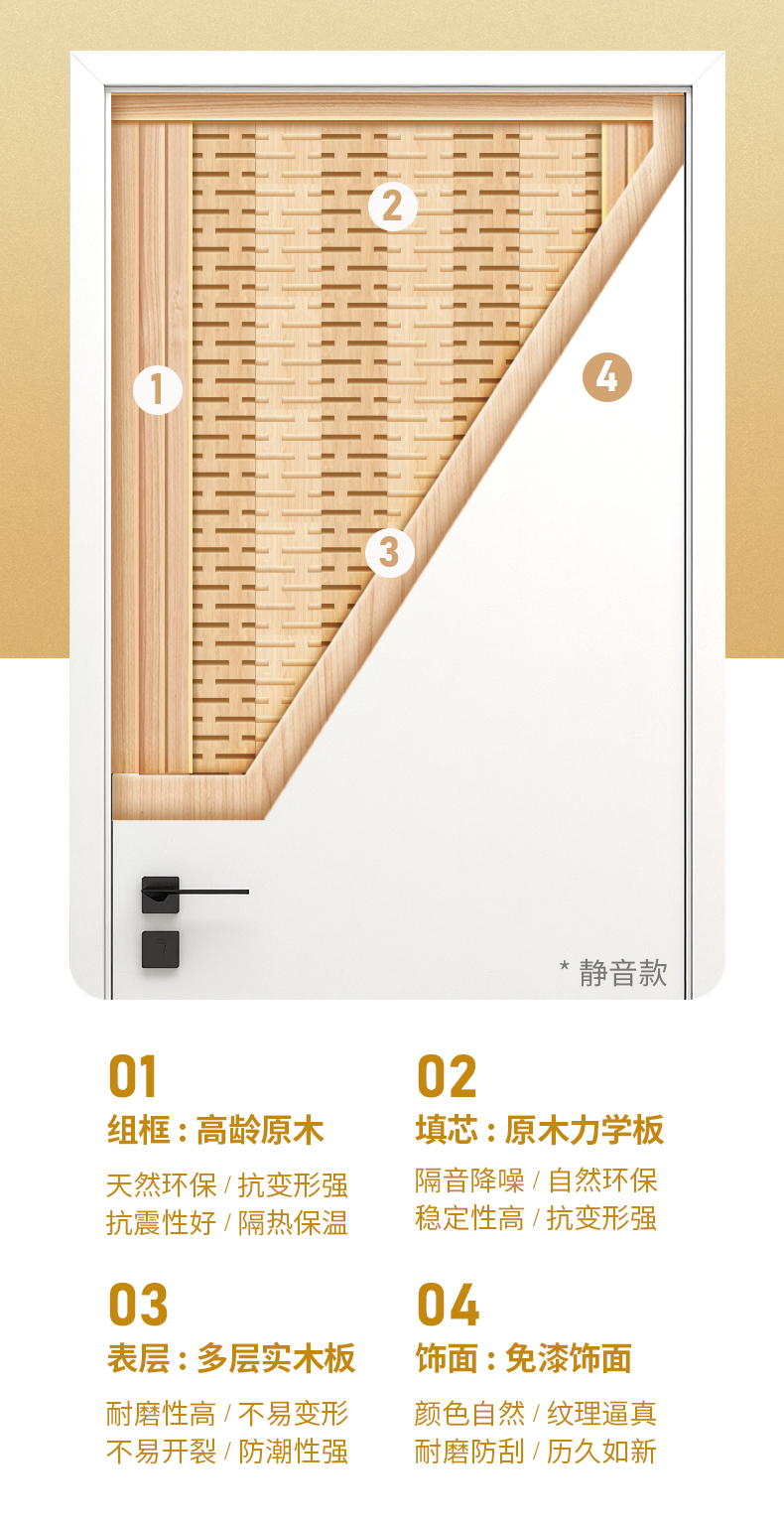 装修门内部材料是什么,装修主材门