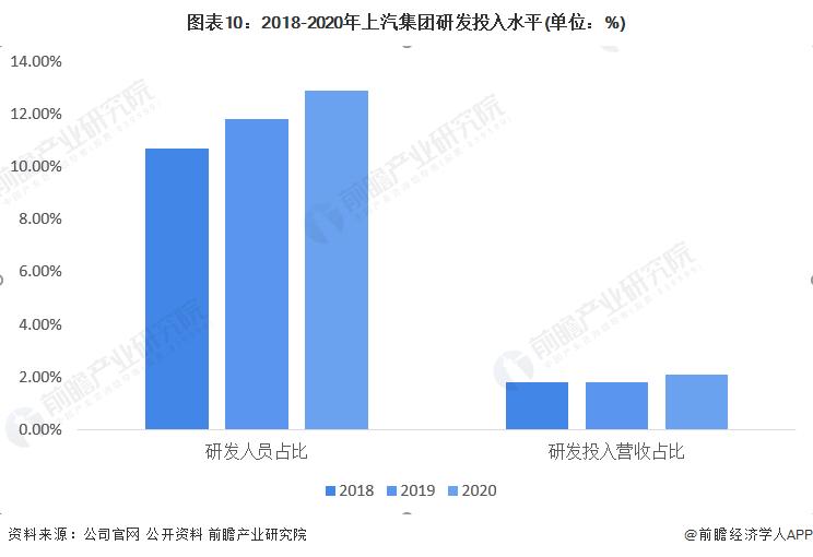 中国汽车零件龙头企业,上汽集团四大能力分析
