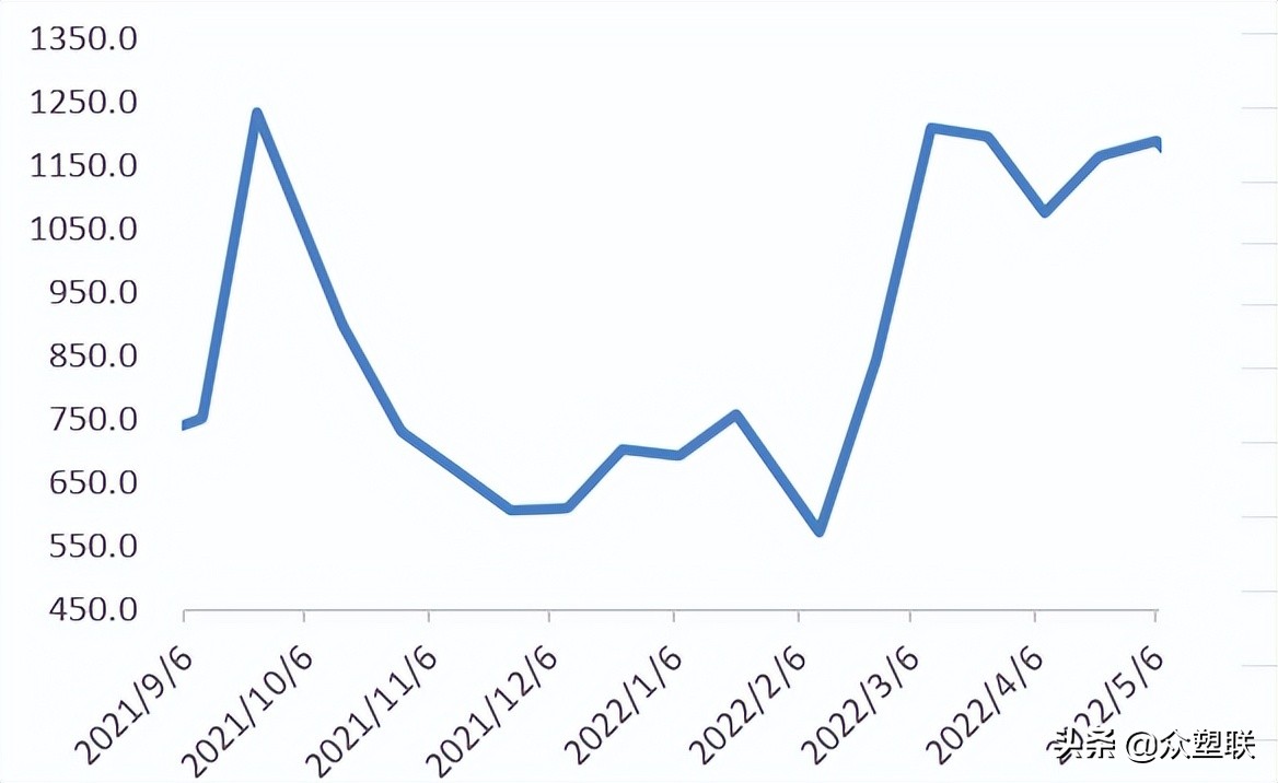 pvc将维持偏强振荡走势,pvc基本面依旧利好短期或延续坚挺