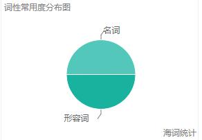 ted恋爱中的大脑的演讲稿 (ted演讲深度睡眠对大脑的好处原文)