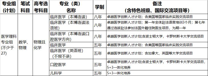 深度复盘|2021上海交通大学三位一体录取形势分析