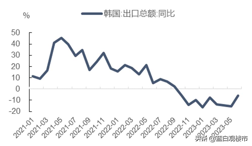 越南和韩国楼市,韩国和越南房地产