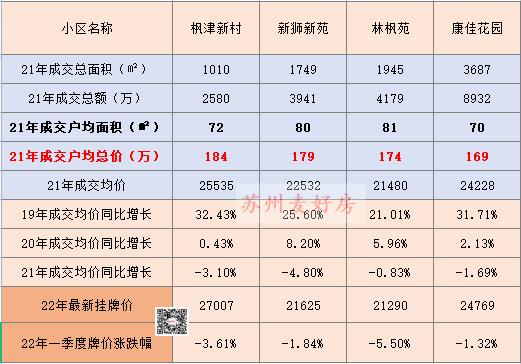 东营新区二手房出售最新信息,最新铜山新区二手房出售信息