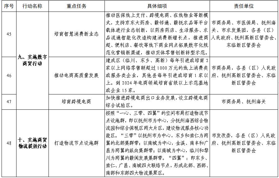抚州市政府对抚州的政策,抚州市发展和改革委员会办公室