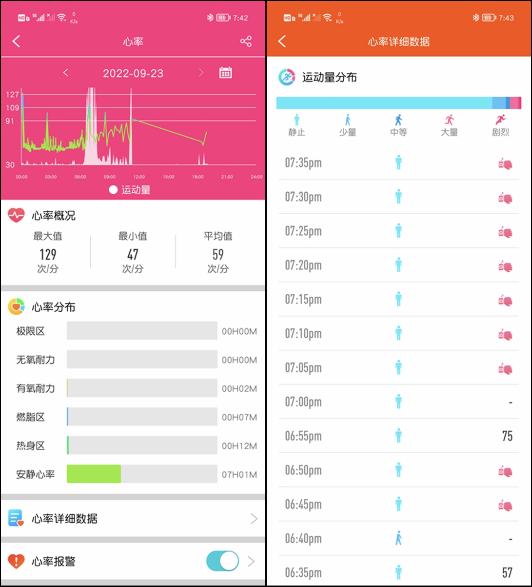 dido手表心率监测准不准,dido手表测血压评测