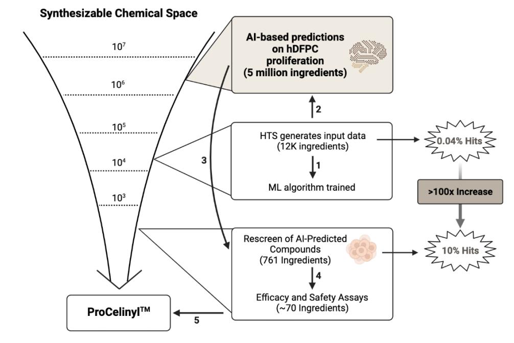 奕美NEWS|小红书上线品牌扣分管理规则