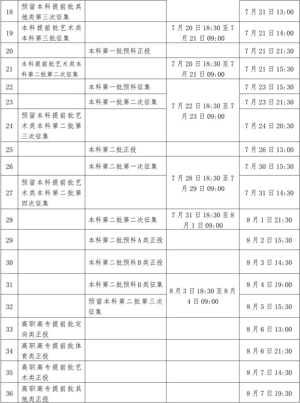 2019年各省一本分数线湖南,各省一本录取分数线2020
